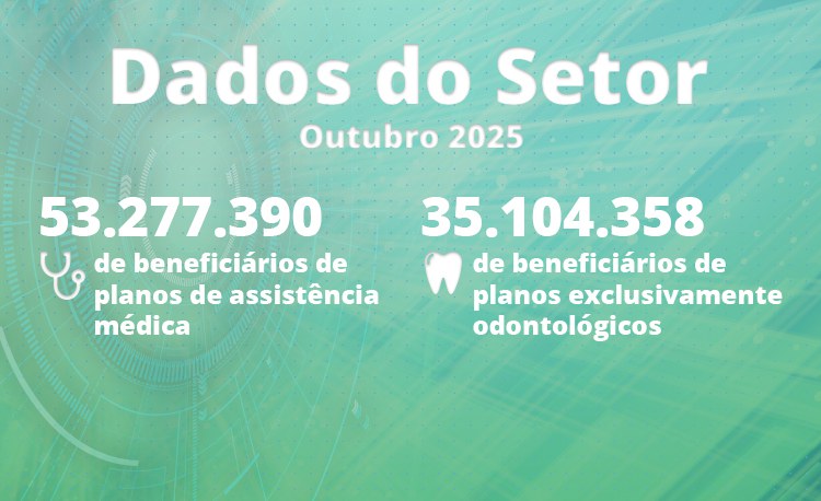 Planos de saúde têm 53,3 milhões de beneficiários em assistência médica