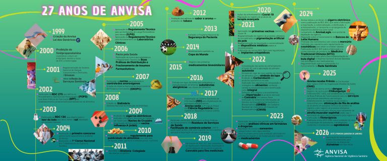 Anvisa completa 27 anos de defesa da saúde pública