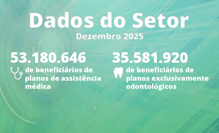 Planos de assistência médica chegam a 53,2 milhões de beneficiários em dezembro de 2025